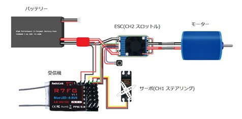 バッテリー、ESC、モーター、R7FG受信機、ステアリングサーボの接続図。ESCはCH2、サーボはCH1に接続されている。