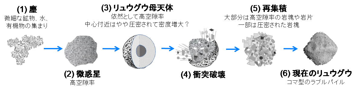 図2