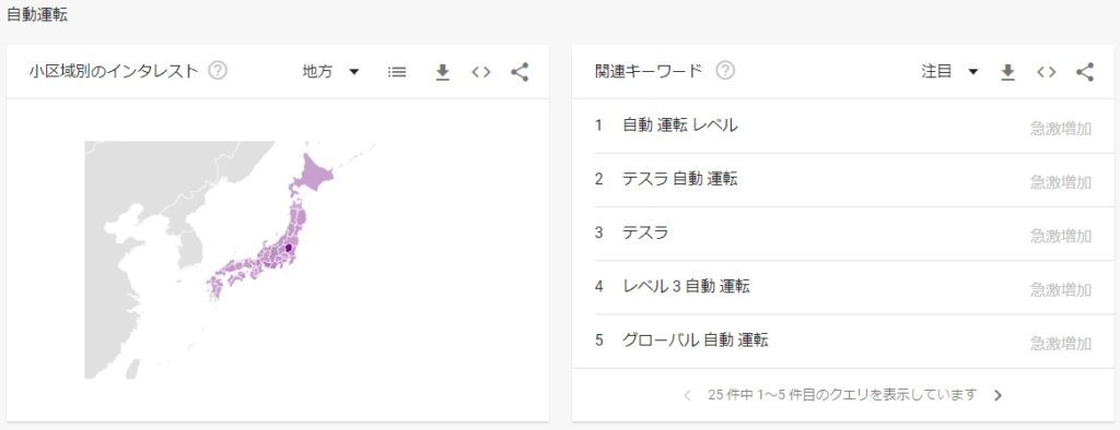 自動運転の地域別検索傾向と関連キーワードを示すGoogleトレンドの画面。