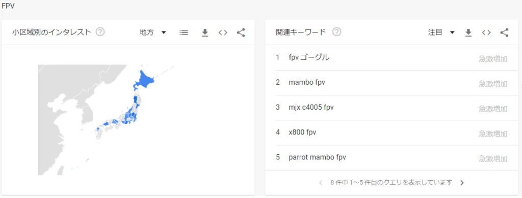 FPVの地域別検索傾向と関連キーワードを示すGoogleトレンドの画面。