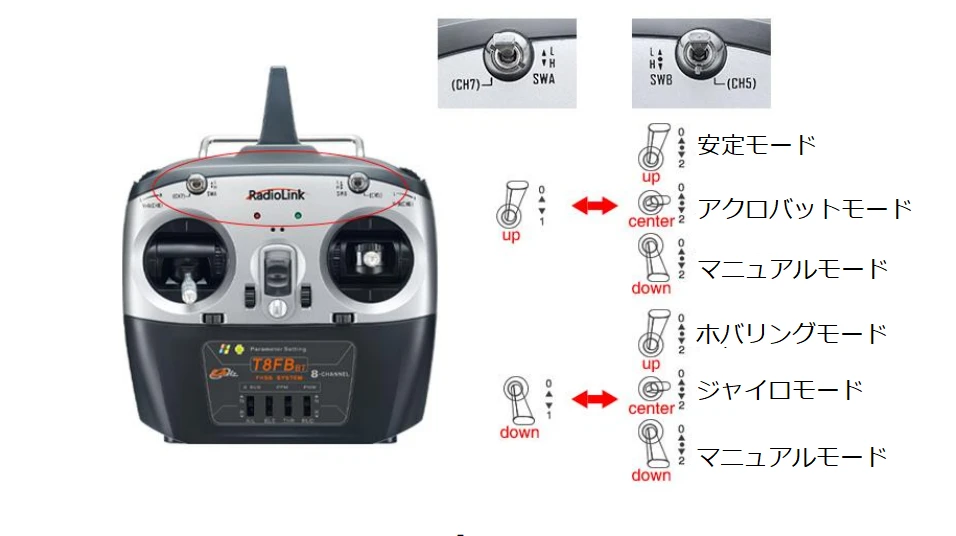 T8FBのスイッチ位置と飛行モードの対応を示した図。