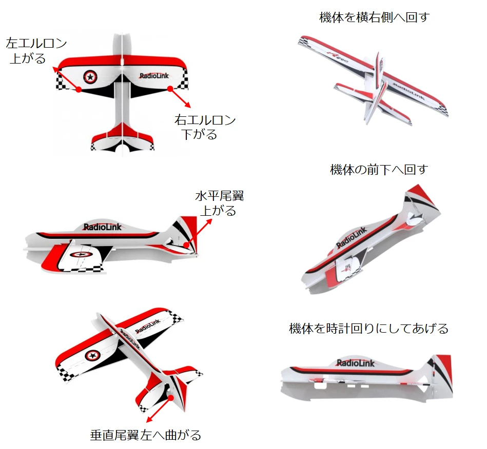 舵面の動きと機体の姿勢の変化を対応させた図。