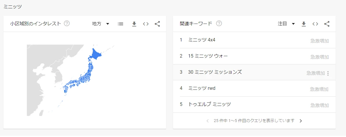ミニッツの地域別検索傾向と関連キーワードを示すGoogleトレンドの画面。
