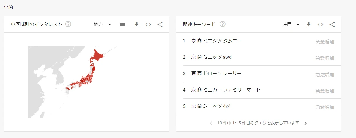 京商の地域別検索傾向と関連キーワードを示すGoogleトレンドの画面。