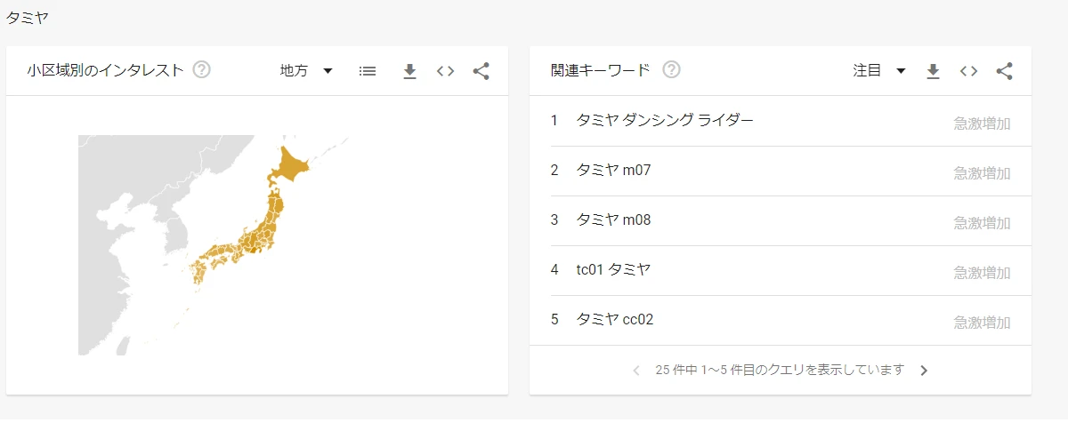 タミヤの地域別検索傾向と関連キーワードを示すGoogleトレンドの画面。