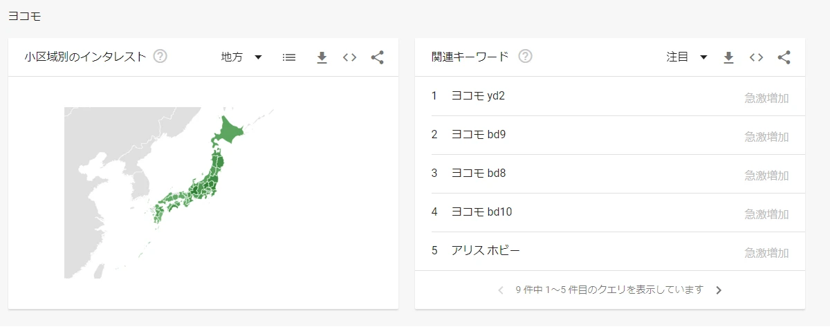 ヨコモの地域別検索傾向と関連キーワードを示すGoogleトレンドの画面。
