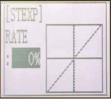 RC4GSのSTEXP画面。RATEは0%で、右上がりの直線が表示されている。