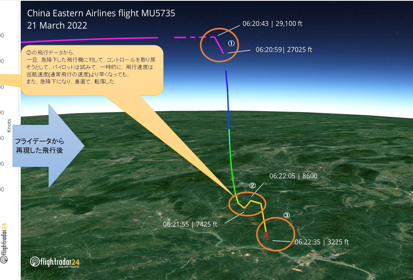 MU5735便の飛行経路と各地点の時刻・高度を示した図。