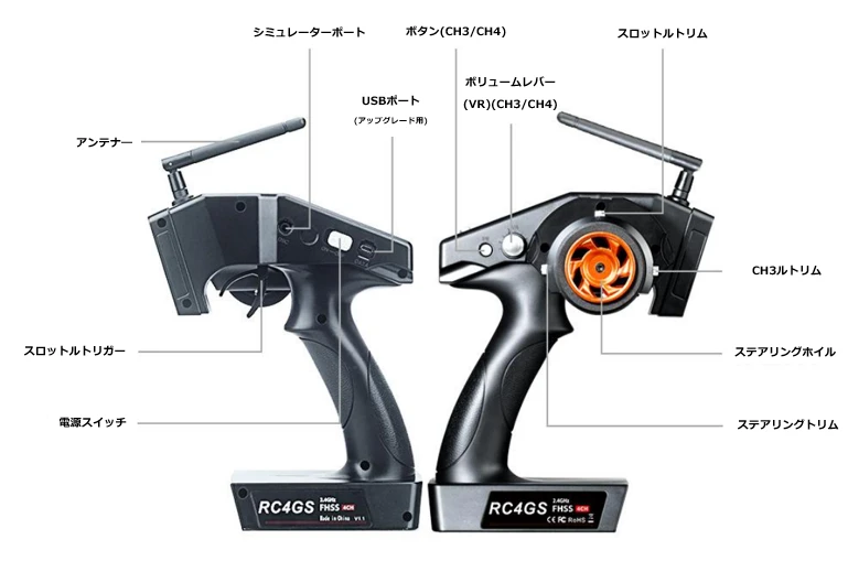 RC4GS送信機の前面と背面。アンテナ、接続端子、トリム、ステアリング、トリガー、電源スイッチなどの位置を示した図。