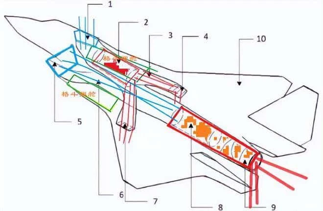 機体内のエンジン配置と吸排気の流れを色分けした図。