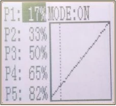 RC4GSのスロットルカーブ画面。MODEはON、P1の17%が選択され、右側に上昇するカーブが表示されている。
