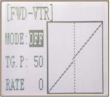 RC4GSのFWD VTR画面。MODEはOFF、TG.Pは50、RATEは0。