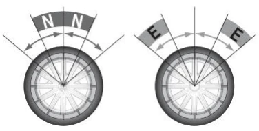 ステアリングホイールのNとEの範囲を色分けした図。