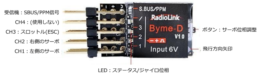 Byme-D 日本語取扱説明書 概要の図（原資料の挿図）