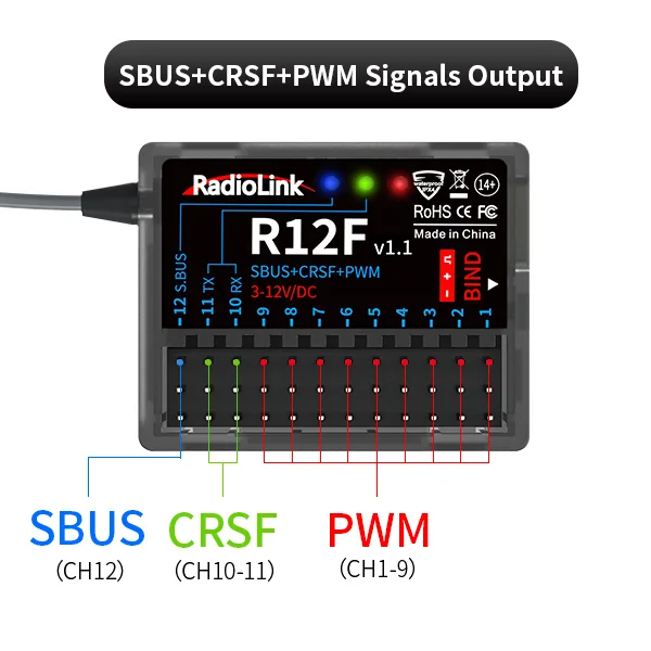 R12FのCRSFモード