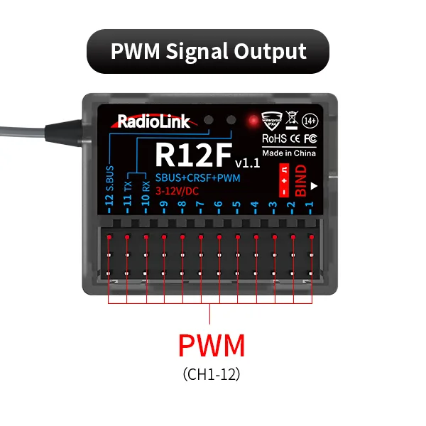 R12FのPWMモード