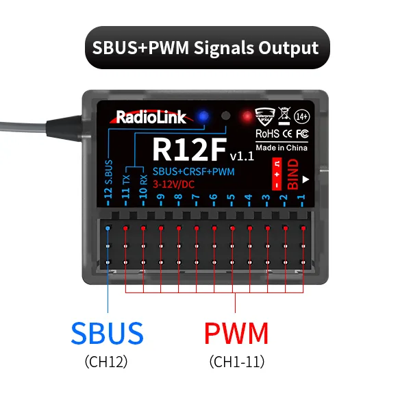 R12FのSBUSモード