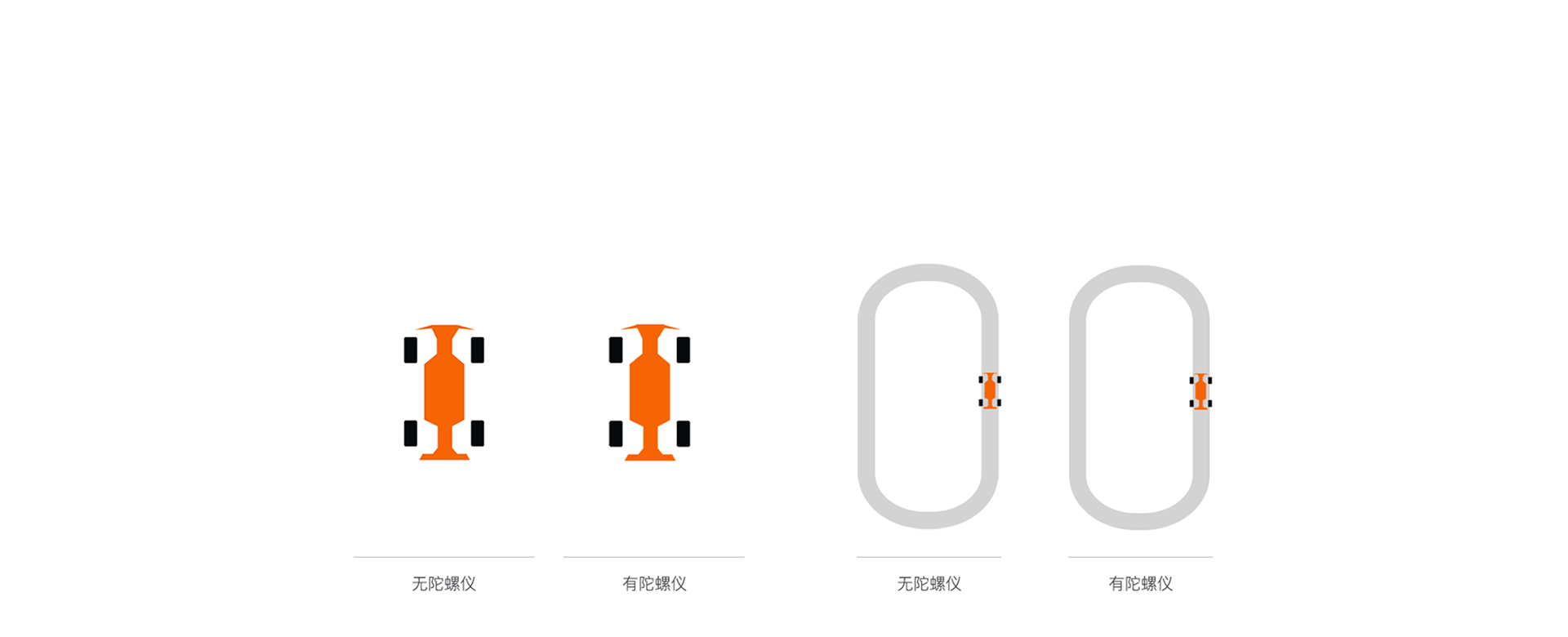 R8FGのジャイロ動作