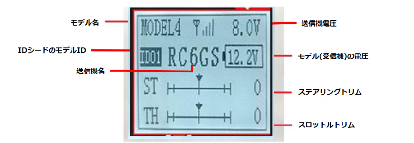 RC6GS V3の挿図