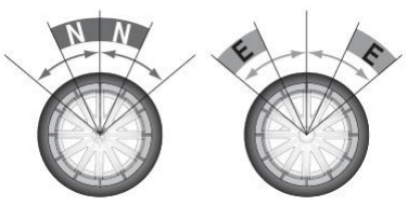 RC6GS V3の挿図