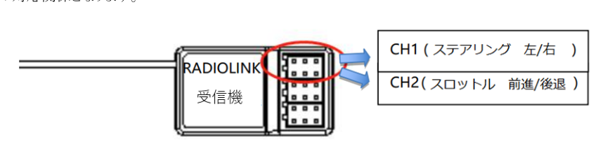 RC6GS V3の挿図