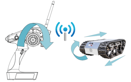 RC6GS V3の挿図
