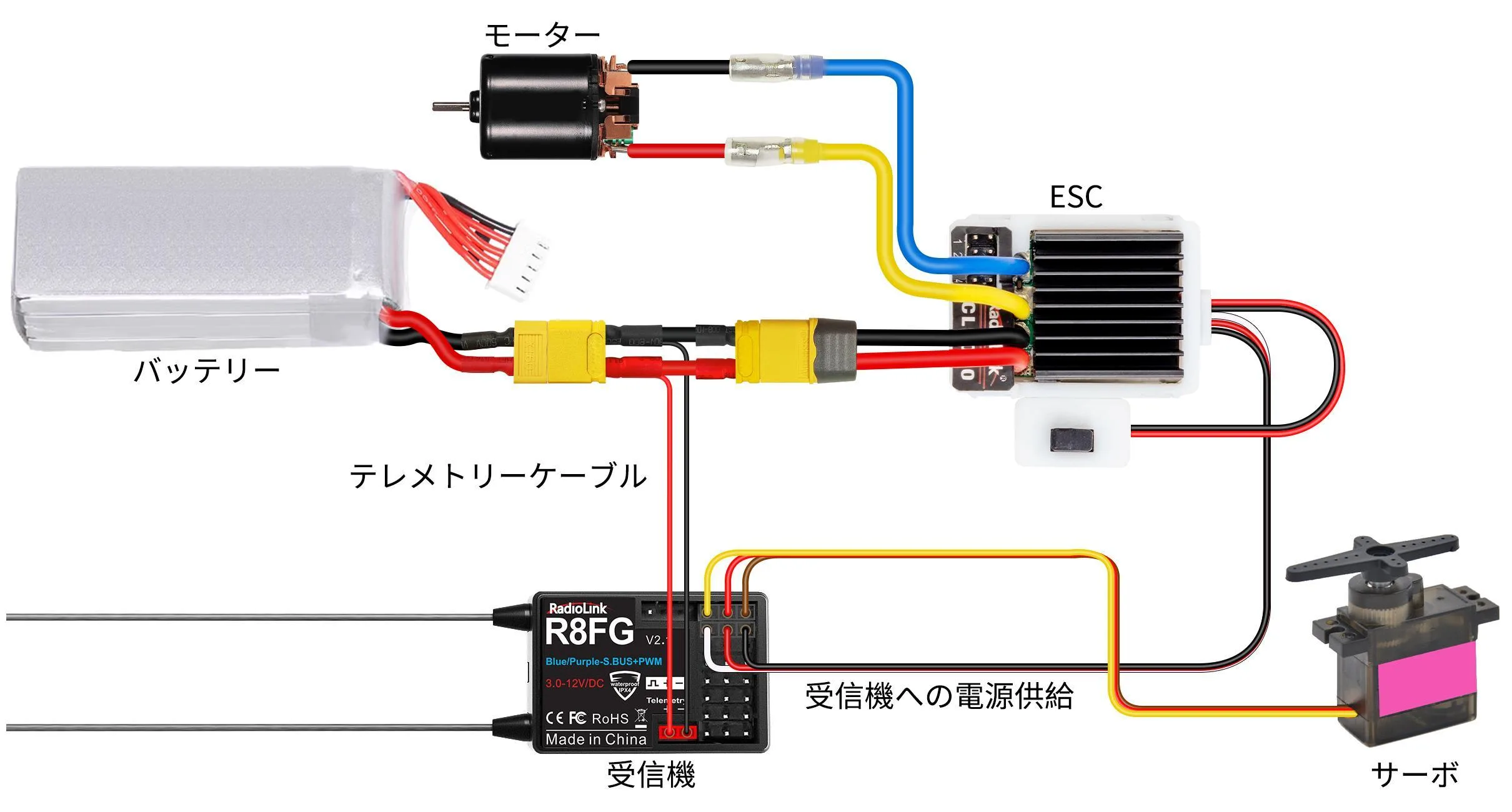 R8FGテレメトリー配線例