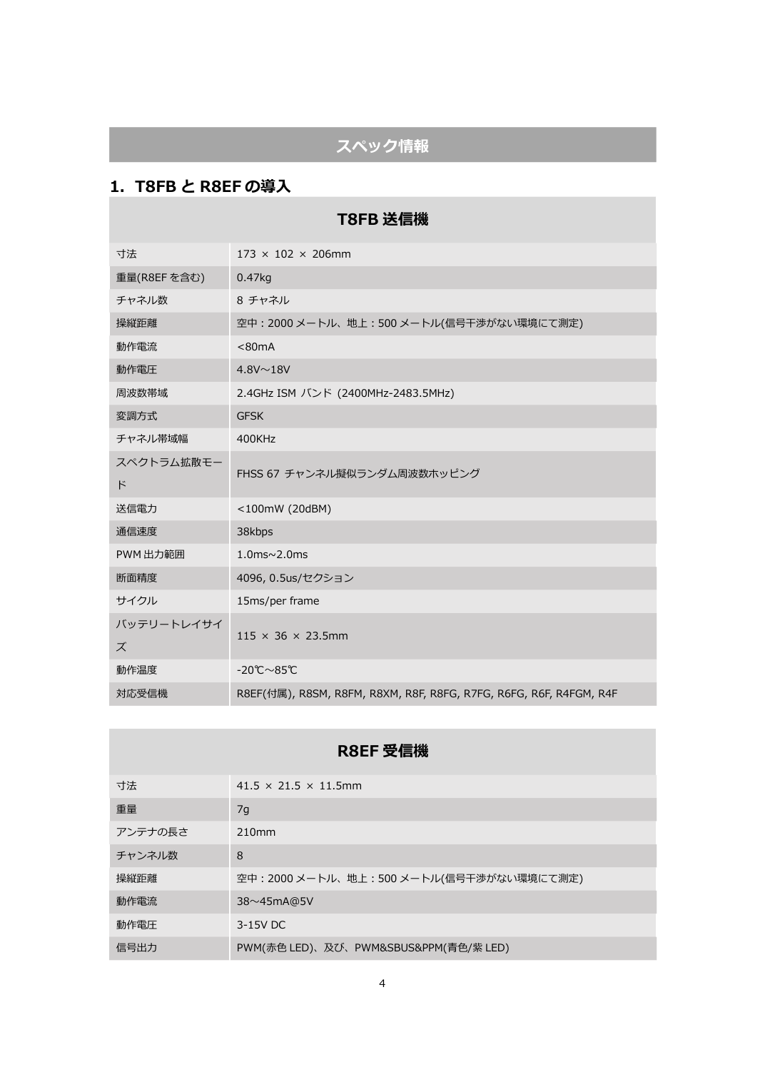 T8FB 日本語取扱説明書 図版