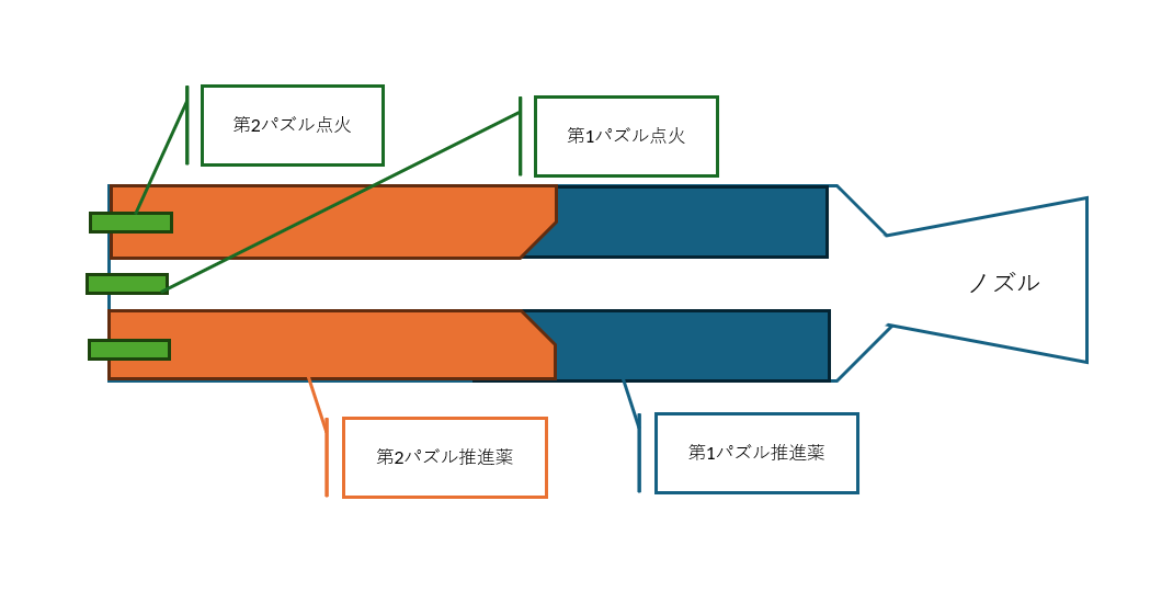 デュアルパルスの仕組み